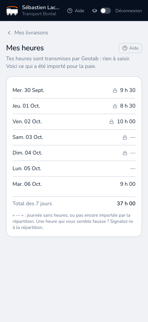 Heures de la semaine transmises par Geotab